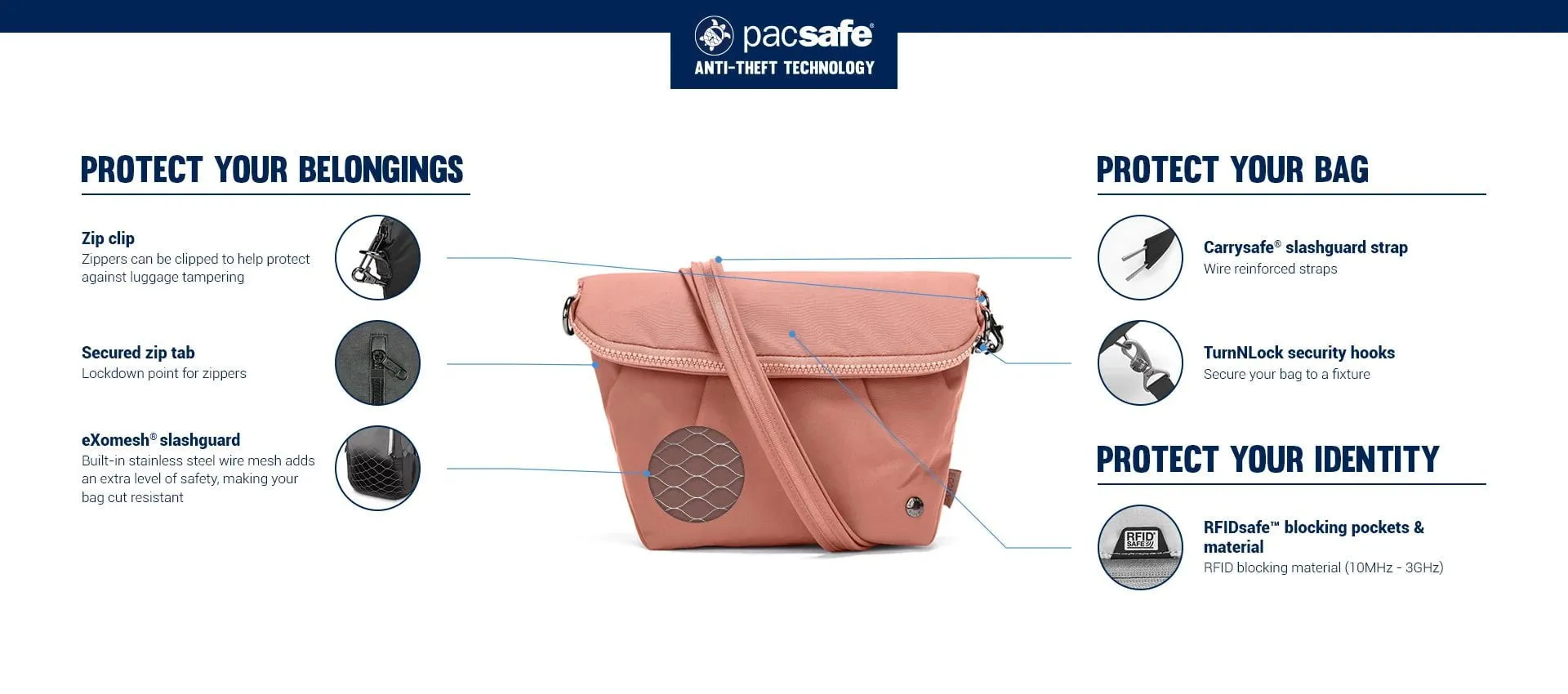 Pacsafe Citysafe CX Anti-Theft Convertible Crossbody Bag