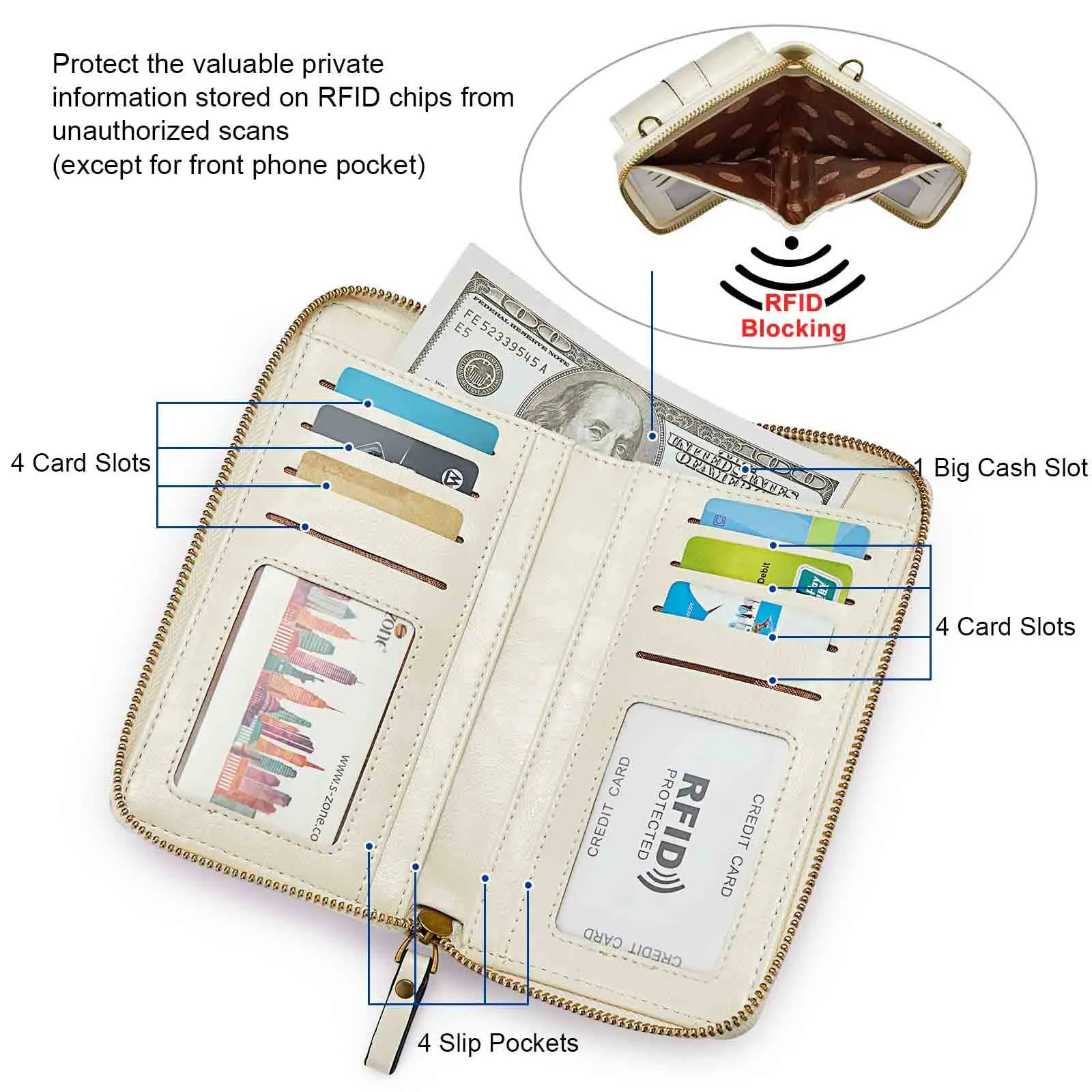 Women Rfid Blocking Crossbody Cell Phone Purse